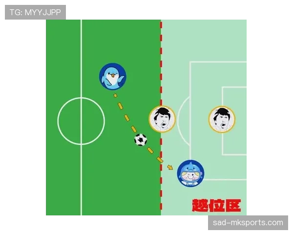 规则解释：越位判罚的核心判定条件