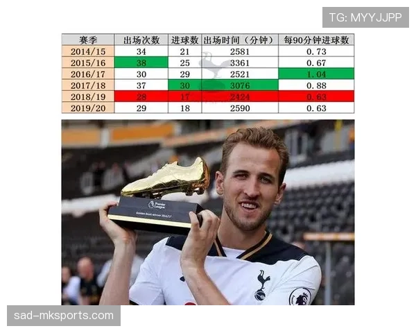 哈里·凯恩德甲首赛季表现解析：跨联赛输出是否依旧高效