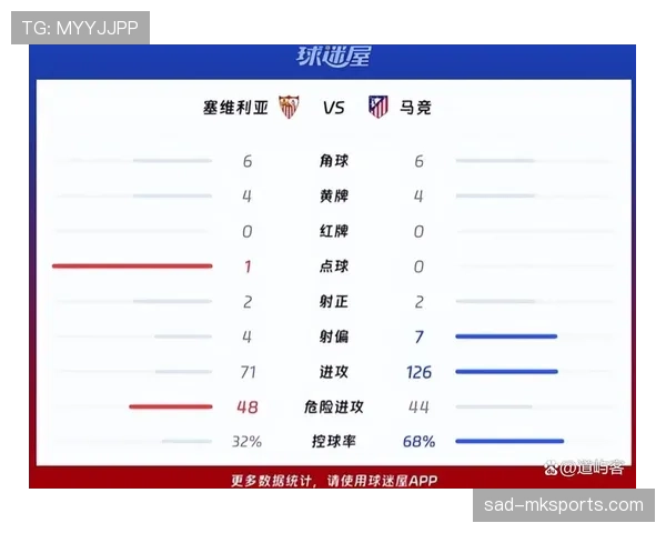 塞维利亚财政危机持续，对球队本赛季竞技表现与运营稳定性形成制约