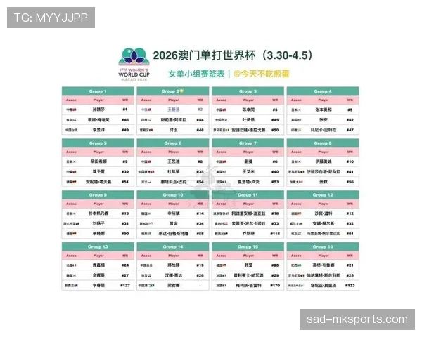 2026世界杯48支球队分成12个小组的赛制规则怎么算