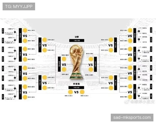 2026世界杯48队12小组赛制如何划分，每组几支球队