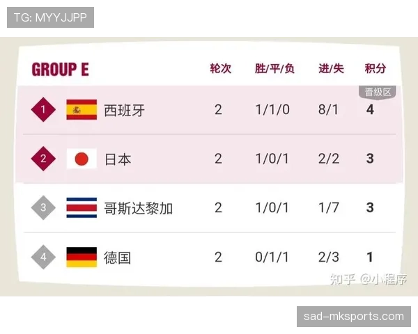 德国队2026世界杯小组赛赛程分析与突围前景预测 德国队2026世界杯小组赛赛程分析与突围前景预测