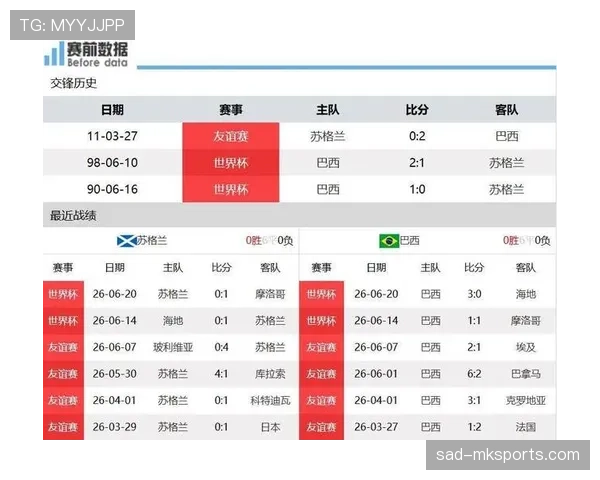 2026世界杯C组末轮结果：巴西胜苏格兰，摩洛哥胜海地