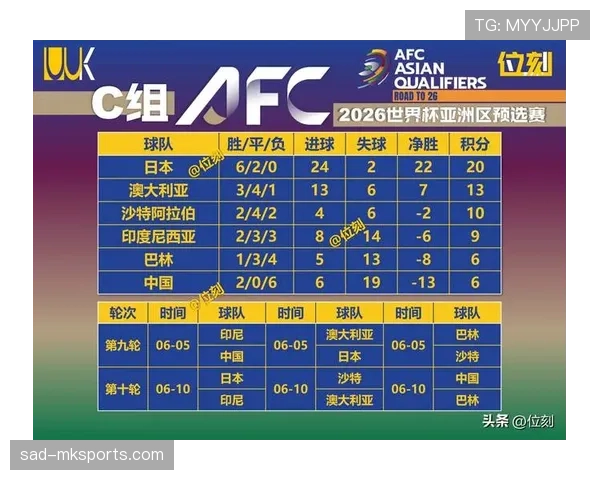 2026世界杯E组晋级形势落定：前三名全部出线