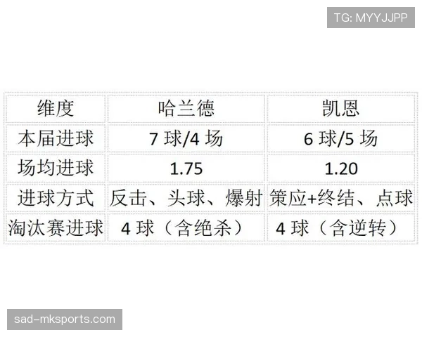 2026世界杯八强对阵回顾：挪威与英格兰争夺四强席位